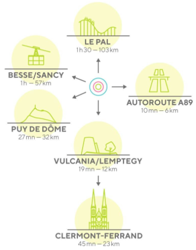 implantation géographique